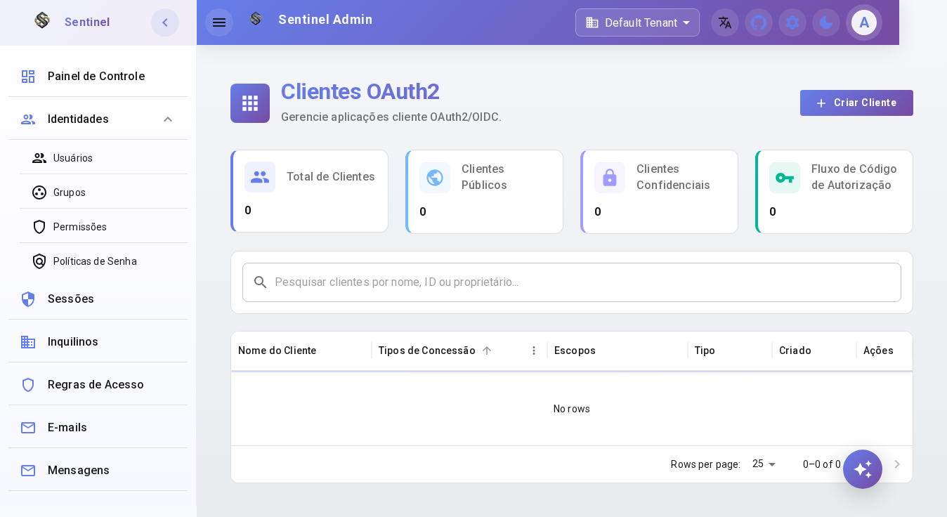 Lista de OAuth2 Clients